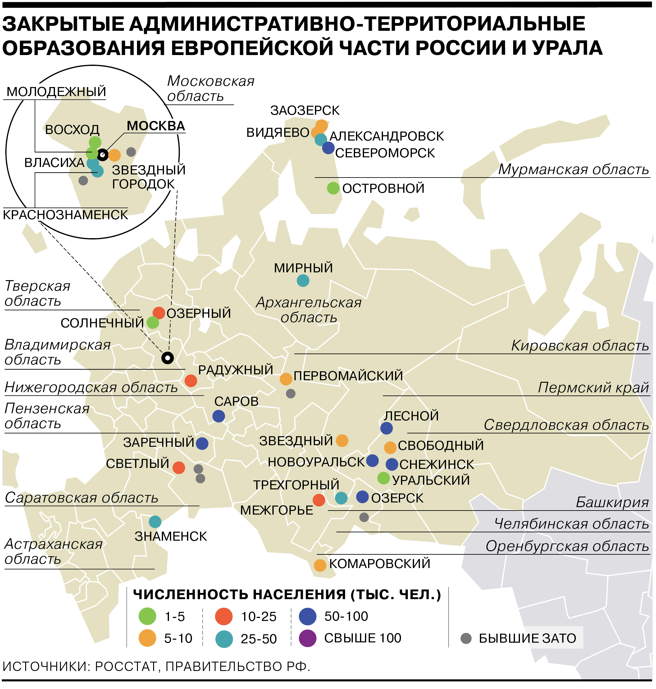 Капустин Яр в списке космодромов